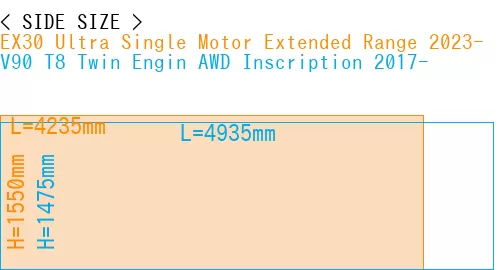 #EX30 Ultra Single Motor Extended Range 2023- + V90 T8 Twin Engin AWD Inscription 2017-